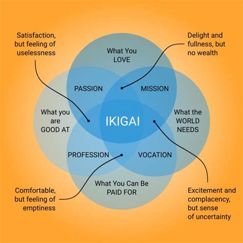 Ikigai Japanese Way Of Finding Your Purpose And Living A Fulfilling