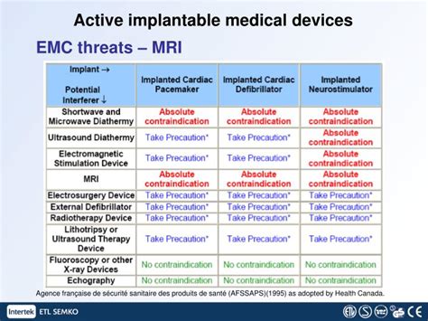 implantable medical devices powerpoint  id