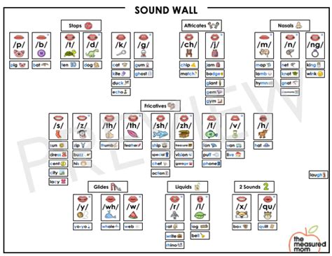 sound wall printables  measured mom