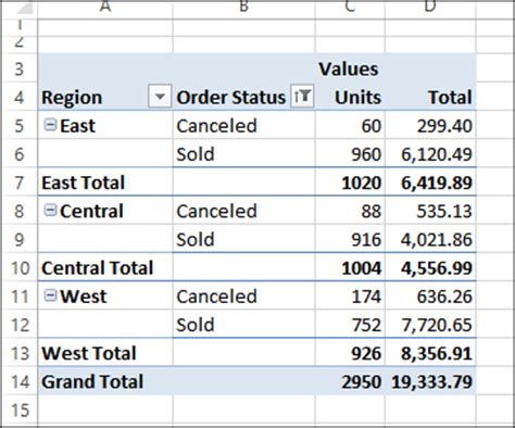 calculated field  calculated item excel pivot tables