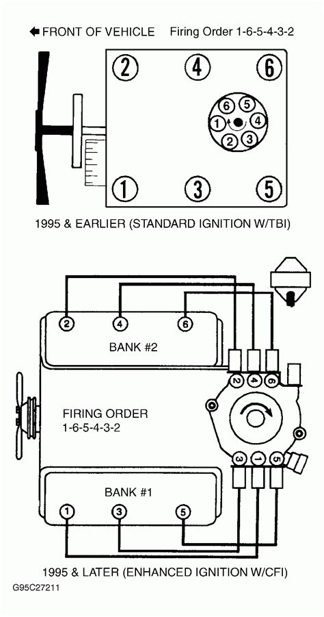 spark plug wiring diagram chevy   wiring diagram