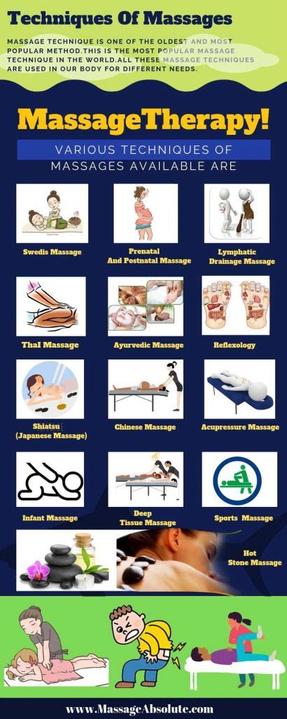 different types of massage basic massage techniques infographic