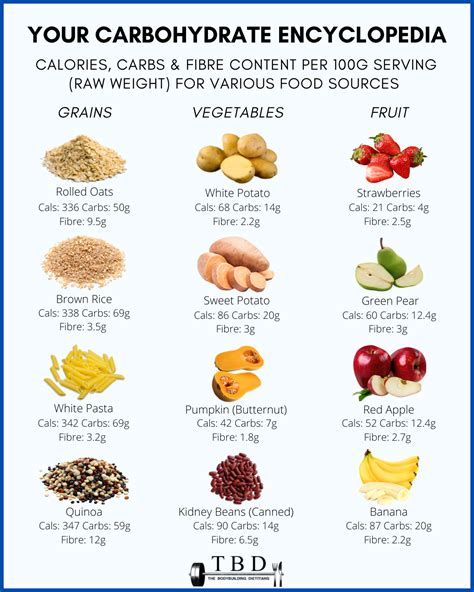 carb sources   nutritious diet  bodybuilding dietitians