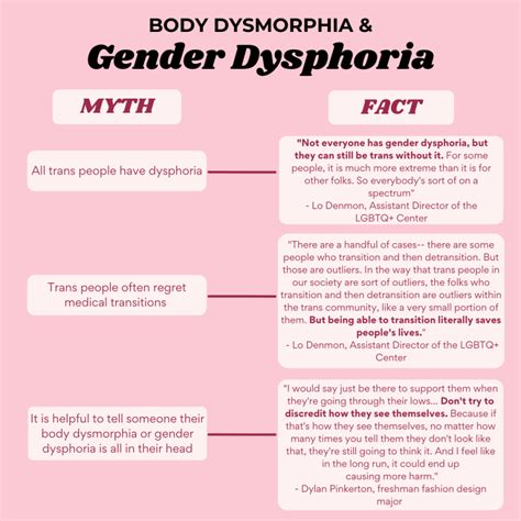 What We See In The Mirror How Gender Dysphoria And Body Dysmorphia