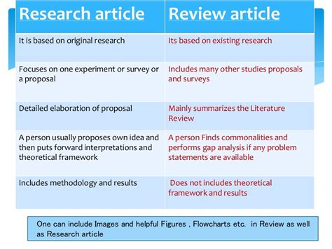 difference  review article  research article ways  publish