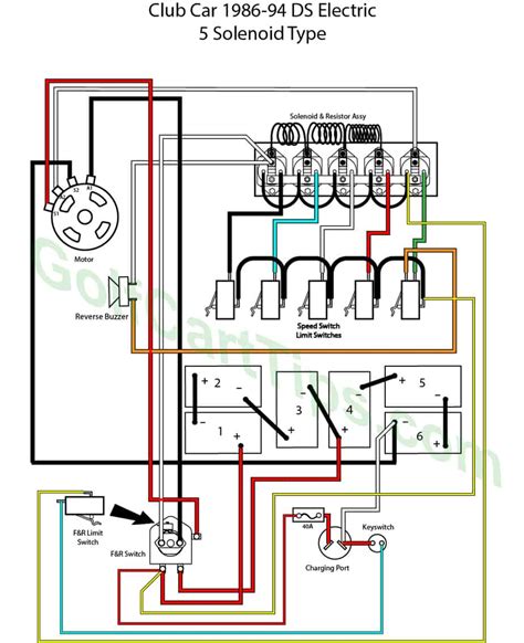 club car wiring diagrams    golf carts