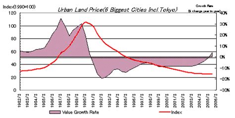 investing   japanese property market   housing bull market emerges  market