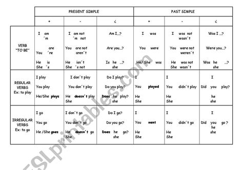 english worksheets grammar chart