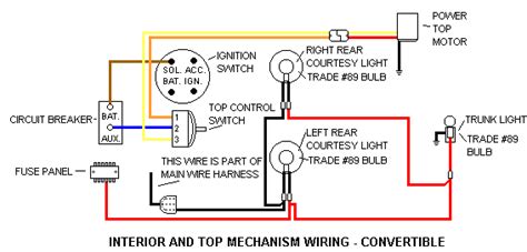car ac wiring diagram diagram  lincoln town car electrical diagram full version hd quality