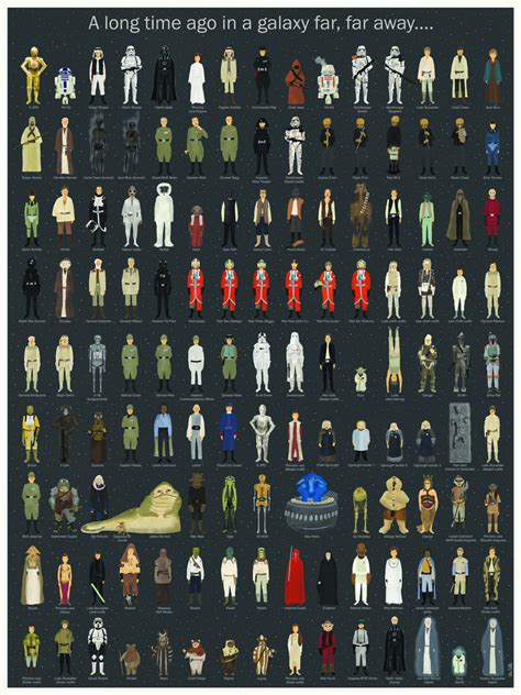 star wars poster features damn near everybody from episodes iv vi