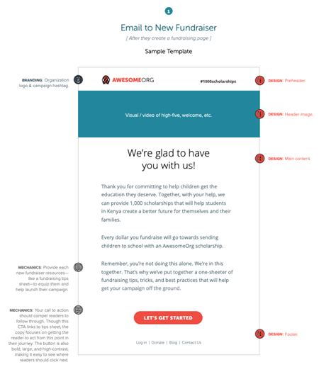 write  coworker sick time donation email sample letter