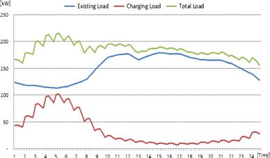 daily load curve  detached house   load type scenario   scientific diagram