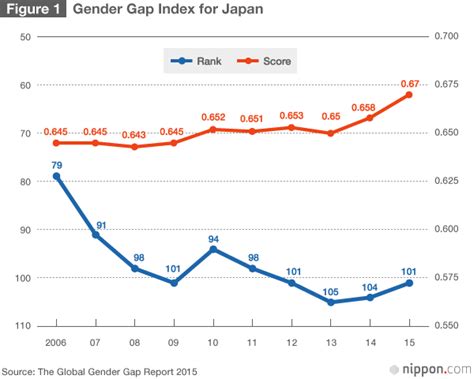 japan s gender imbalance