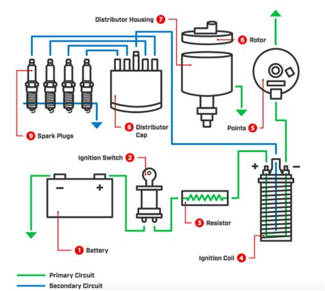 breaker point ignition wiring diagram wiring diagram