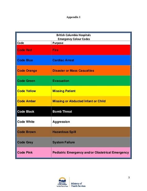 standardized hospital colour codes