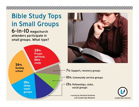 printable bible studies  small groups short lessons designed