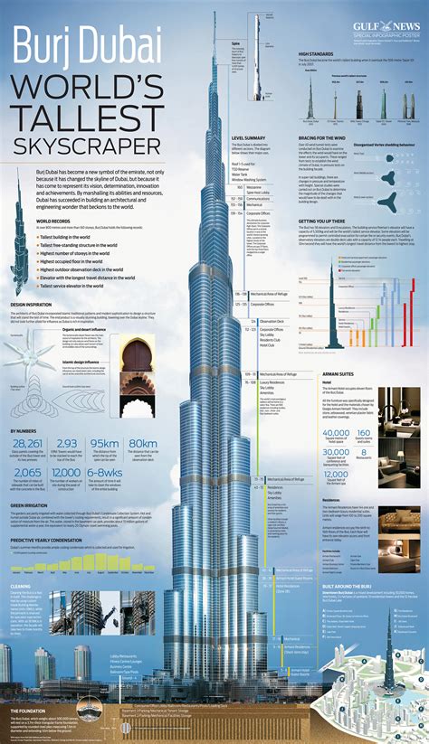 worlds tallest tower  burj khalifa behance