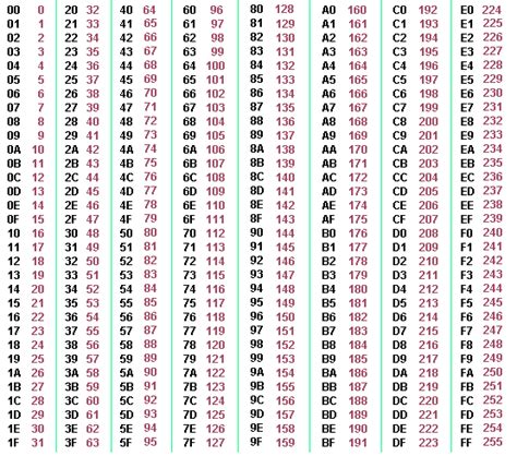 hexadecimal how does ff 255 beginners questions renoise