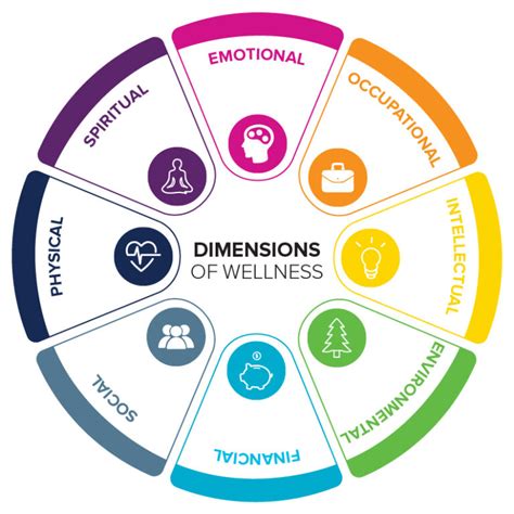 dimensions  wellness  health magazine