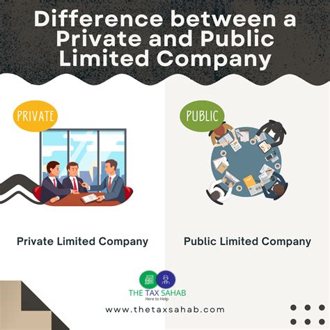 understanding  difference  private  public limited company