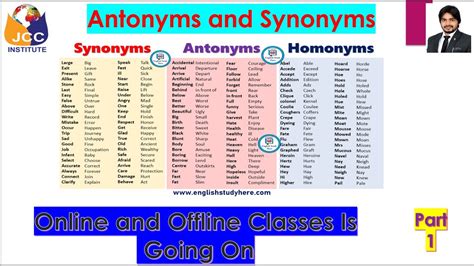 antonyms  synonyms  english  tricks ab