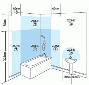 bathroom zones perfect heating  plumbing