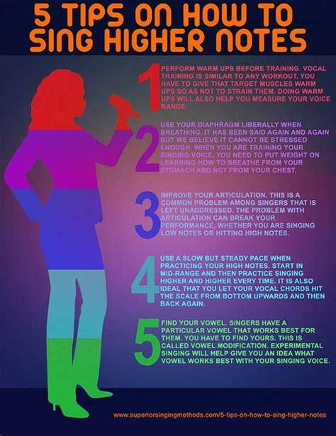 How To Sing Higher Notes Infographic Singing Lessons Vocal Lessons