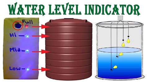 water level indicator  alarm system  home electronics project electronics