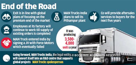 Volkswagen Group Owned Man Trucks Exits Indian Market The Economic Times