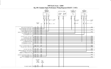 ford  wiring diagram ford aeromax  wiring schematic  wiring diagram