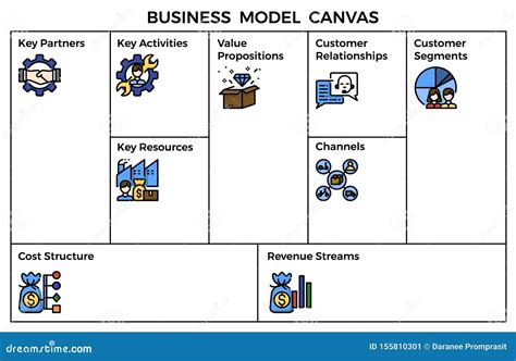 business model canvas template   business model canvas   strategic management