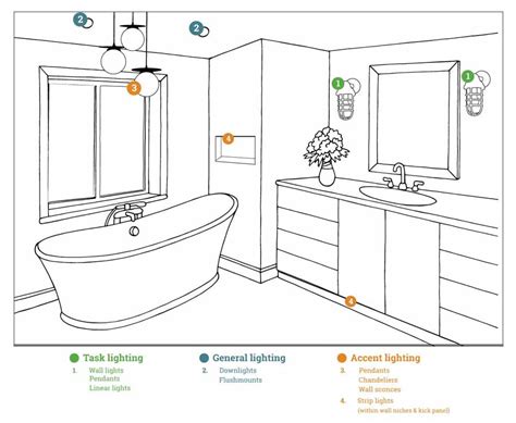 bathroom light placement rispa