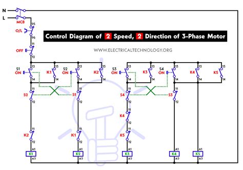 speeds  directions multispeed  phase motor power control