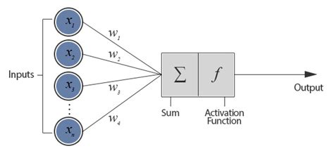 introduction  artificial neural networks part