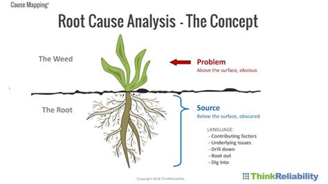 root  analysis cyberhoot