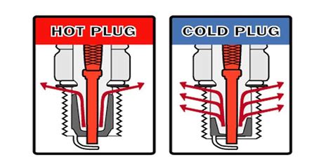 guide  understanding spark plug heat ranges car  japan