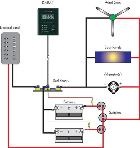 microlog dmm  battery monitor