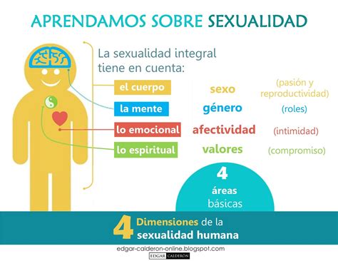 Edgar Calderón La Sexualidad Integral Parte 1