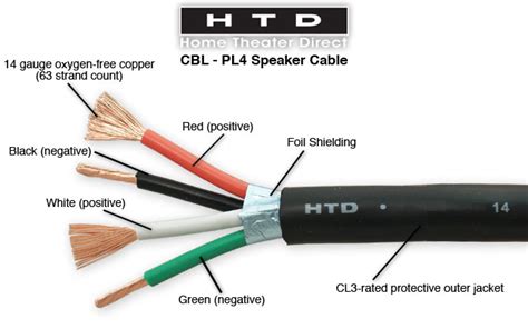 htd  conductor   wall speaker cable htd