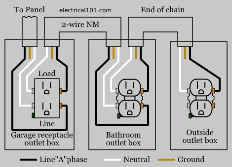 pin  home electrical wiring