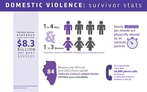 why don t they report domestic violence siu medicine