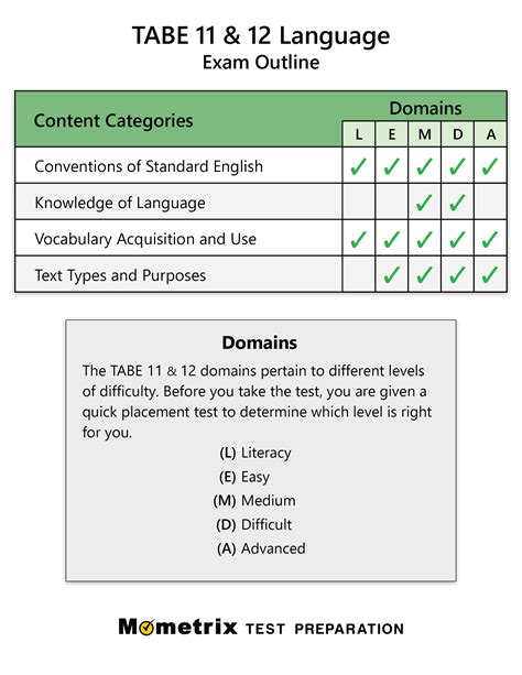 tabe english practice test updated