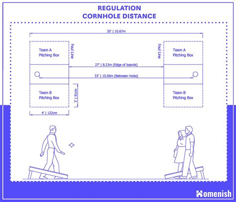 cornhole board dimensions  guidelines homenish