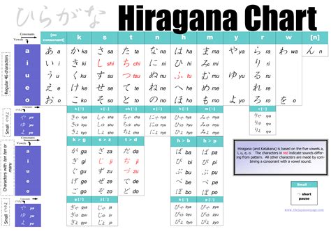 hiragana katakana large display poster hiragana chart emjmarketingcom