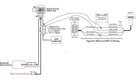 yamaha command link wiring diagram art rise