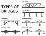 Bridge Drawing Civil Bridges Simple Truss Engineering Building Lesson Types Type Drawings Definition Paintingvalley Each Example List Truex sketch template