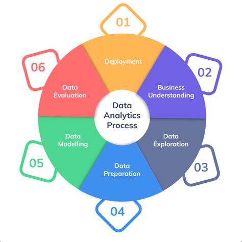 data analytics business advantages  analytics