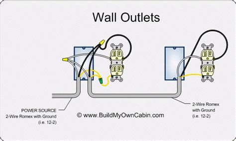 wiring diagram  outlet