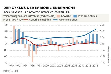 abschwung deutschland vor der immobilienkrise die welt