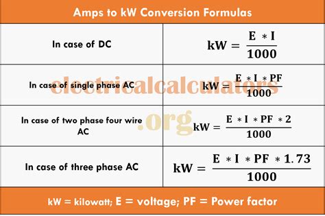 amps  kw conversion calculator formulas  solved examples  case  single